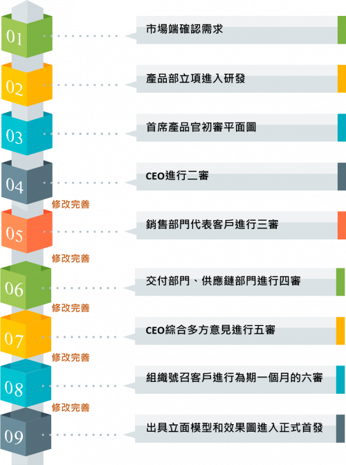 圖片132132132